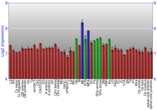 Multi-state expression graph
