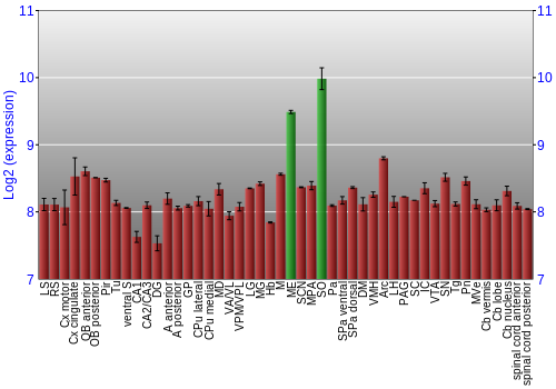 Multi-state expression graph