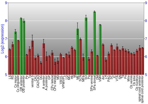 Multi-state expression graph