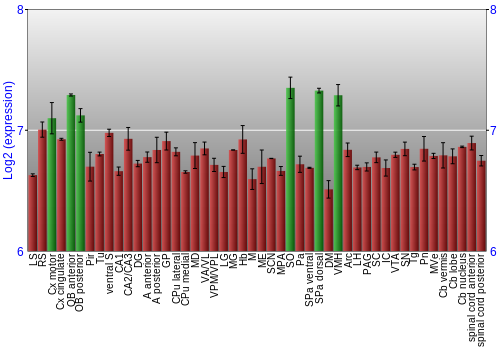 Multi-state expression graph