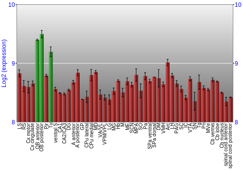 Multi-state expression graph