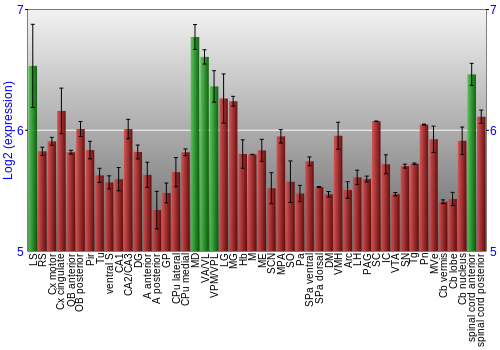 Multi-state expression graph