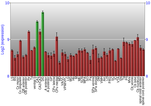 Multi-state expression graph