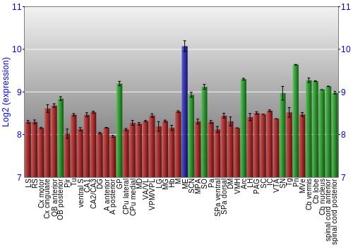 Multi-state expression graph