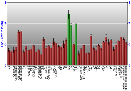 Multi-state expression graph