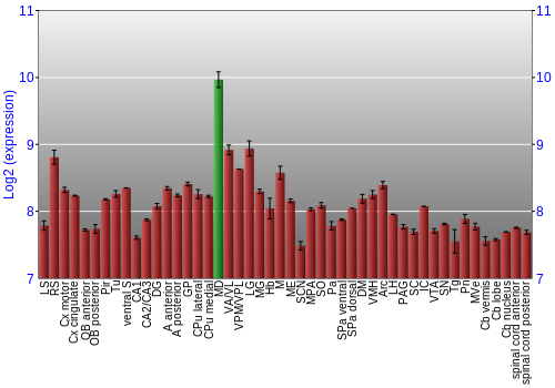 Multi-state expression graph