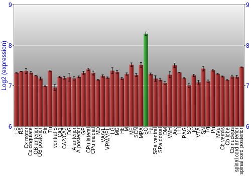Multi-state expression graph