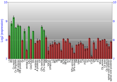 Multi-state expression graph