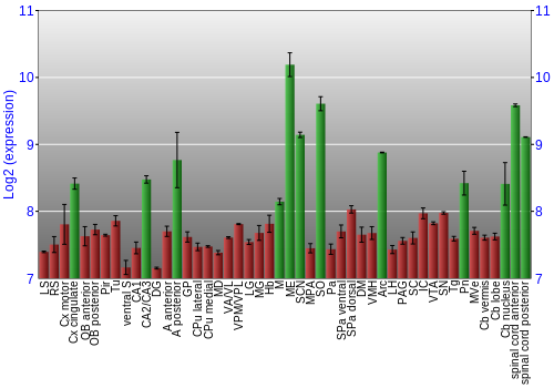 Multi-state expression graph