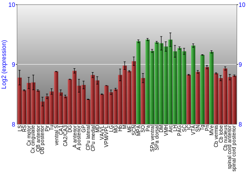 Multi-state expression graph