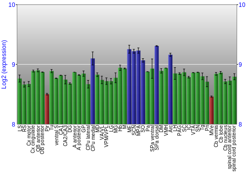 Multi-state expression graph