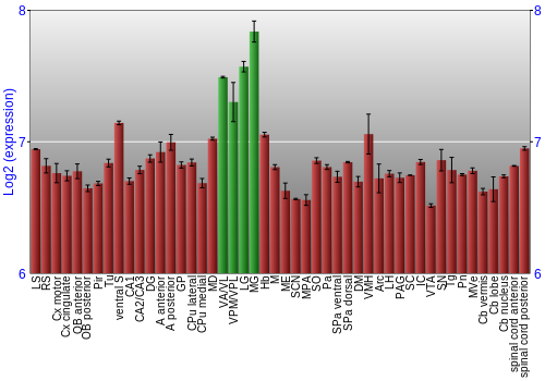 Multi-state expression graph