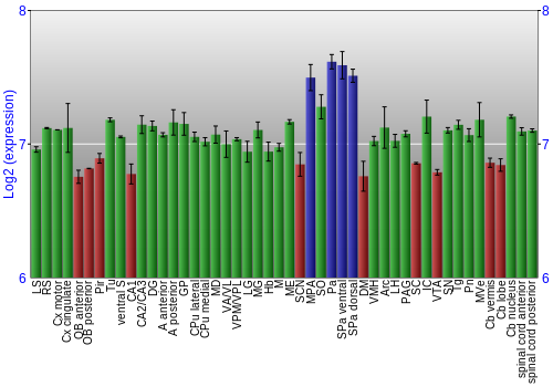 Multi-state expression graph