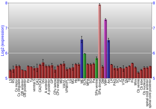 Multi-state expression graph
