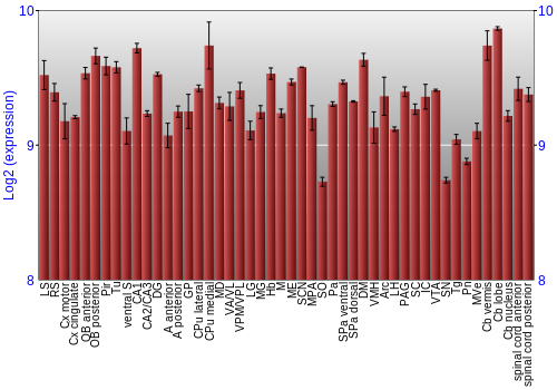 Multi-state expression graph