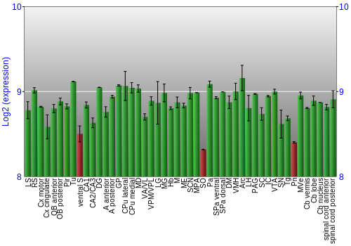 Multi-state expression graph