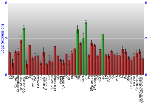 Multi-state expression graph