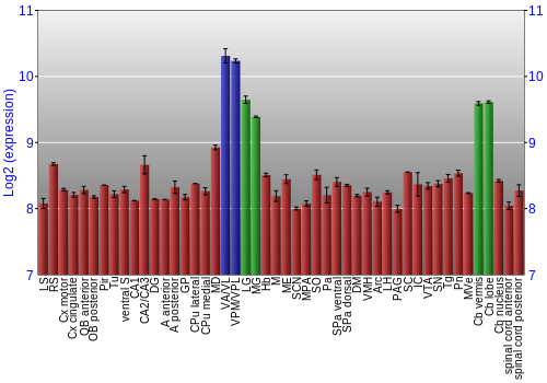 Multi-state expression graph