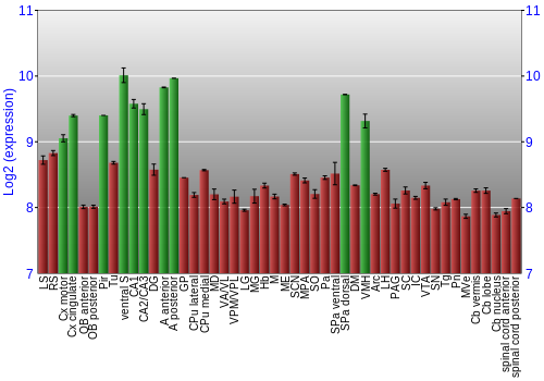 Multi-state expression graph