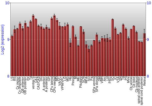 Expression graph