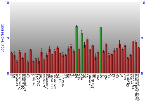 Multi-state expression graph