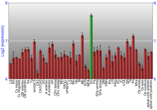 Multi-state expression graph
