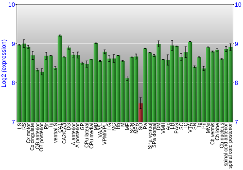 Multi-state expression graph