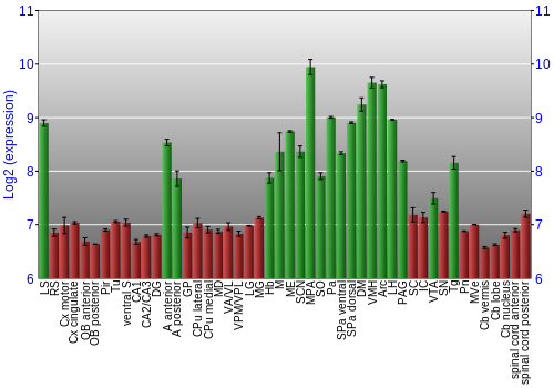 Multi-state expression graph