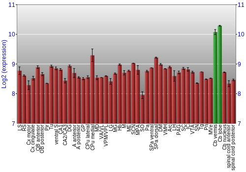 Multi-state expression graph
