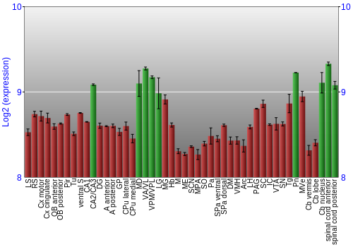 Multi-state expression graph