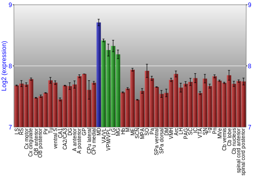 Multi-state expression graph