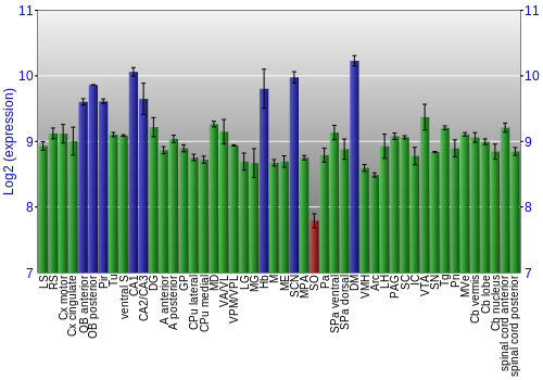 Multi-state expression graph