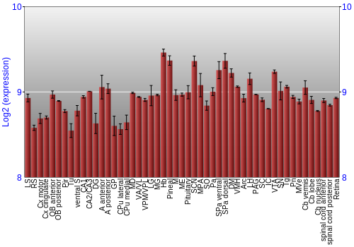Expression graph