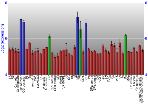 Multi-state expression graph
