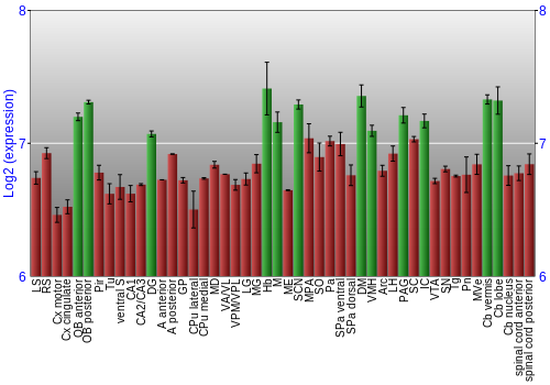 Multi-state expression graph