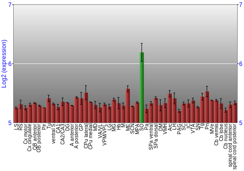 Multi-state expression graph