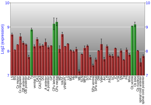 Multi-state expression graph