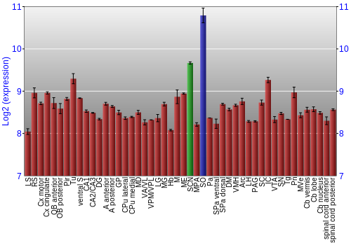 Multi-state expression graph