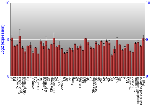 Expression graph