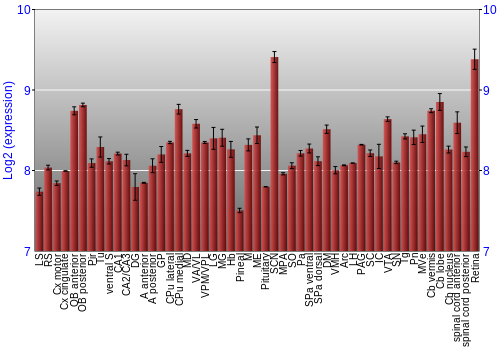 Expression graph