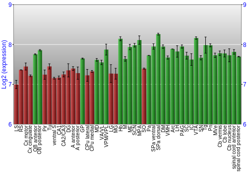 Multi-state expression graph