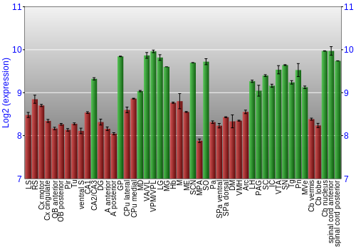 Multi-state expression graph