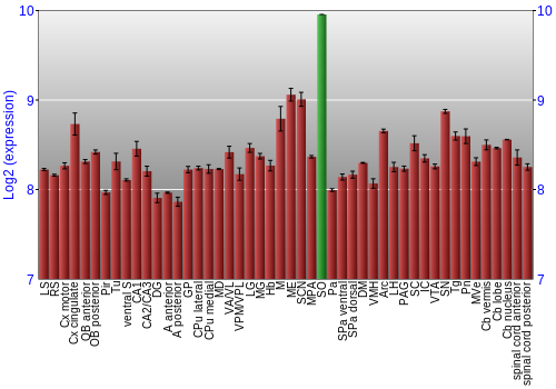 Multi-state expression graph