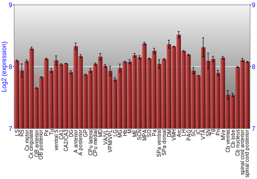 Multi-state expression graph