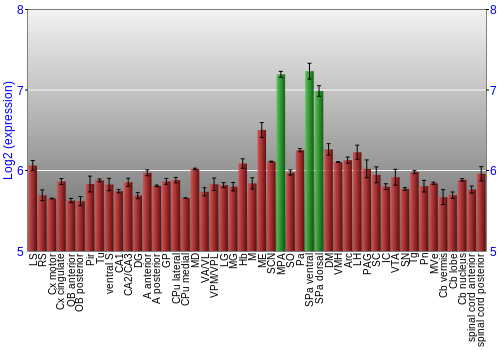 Multi-state expression graph