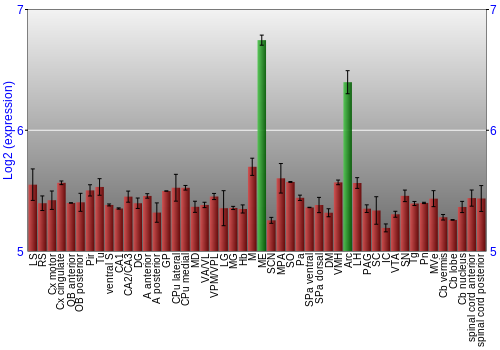 Multi-state expression graph