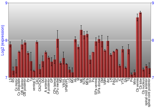 Multi-state expression graph