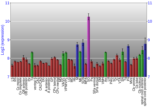Multi-state expression graph
