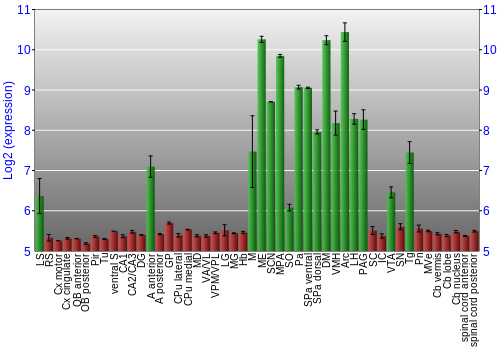 Multi-state expression graph