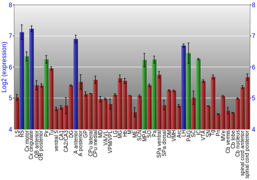 Multi-state expression graph